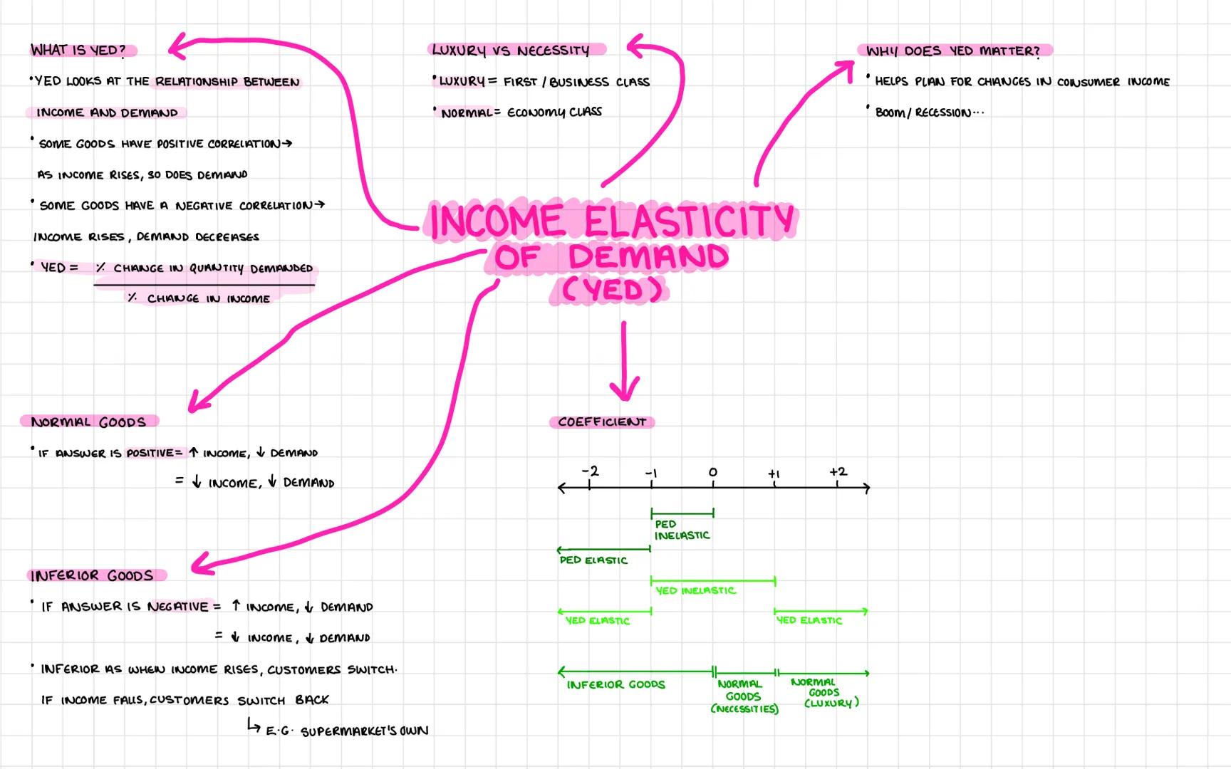 # DECISION MAKING TO IMPROVE
MARKETING PERFORMANCE # UNIT 3:
DECISION MAKING TO IMPROVE
MARKETING PERFORMANCE FORMULA
MARKET GROWTH = CHANGE
