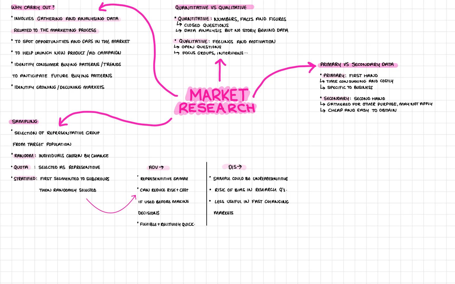 # DECISION MAKING TO IMPROVE
MARKETING PERFORMANCE # UNIT 3:
DECISION MAKING TO IMPROVE
MARKETING PERFORMANCE FORMULA
MARKET GROWTH = CHANGE