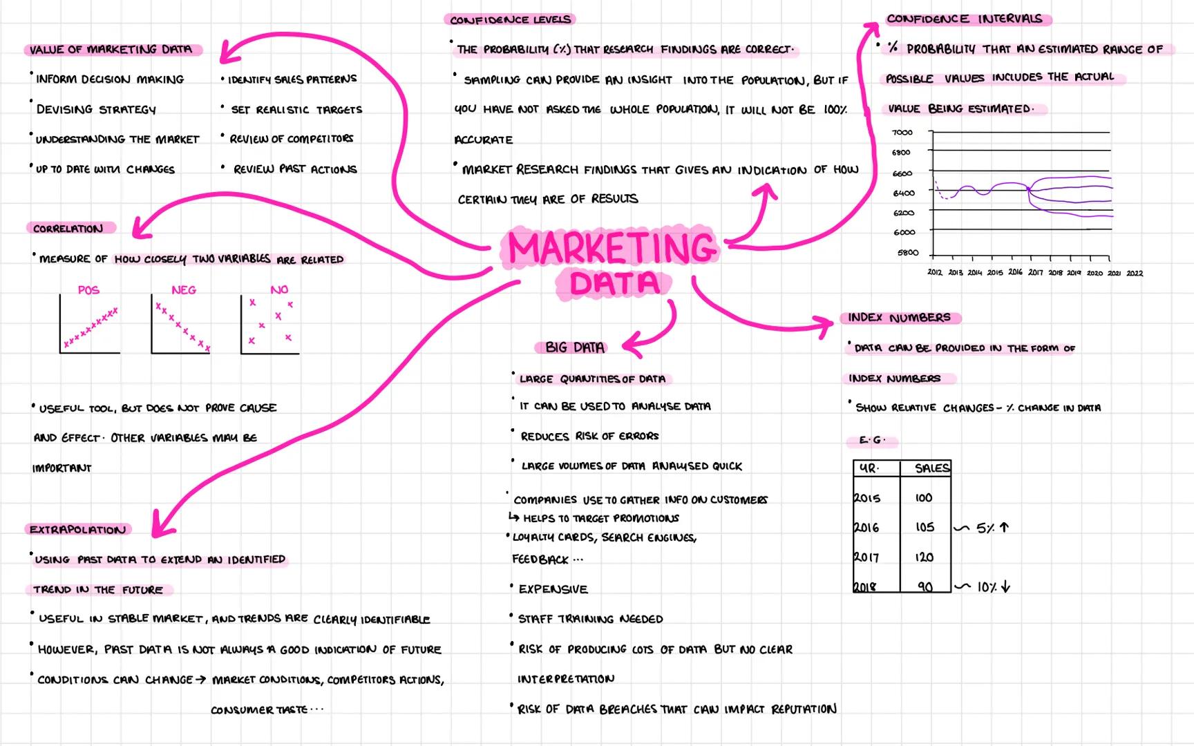 # DECISION MAKING TO IMPROVE
MARKETING PERFORMANCE # UNIT 3:
DECISION MAKING TO IMPROVE
MARKETING PERFORMANCE FORMULA
MARKET GROWTH = CHANGE
