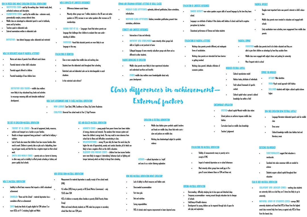 AQA A Level Sociology Education Mindmaps