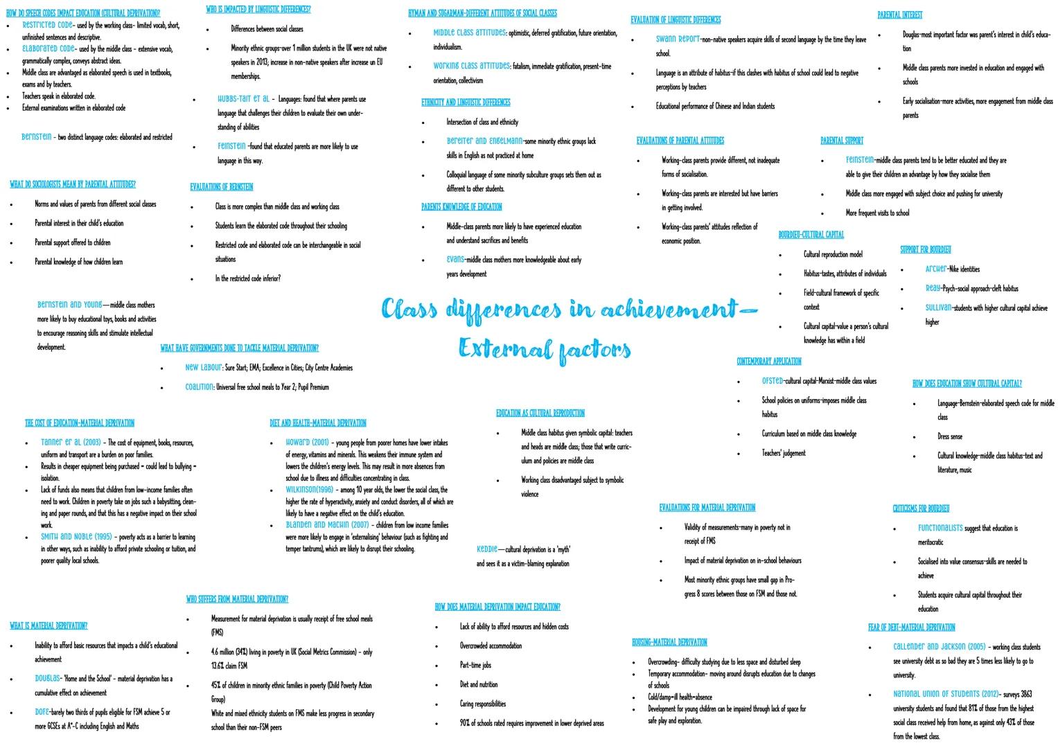 HOW DO SPEECH CODES IMPACT EDUCATION (CULTURAL DEPRIVATION)?
:RESTRICTED CODE-used by the working class- limited vocab, short,
unfinished se