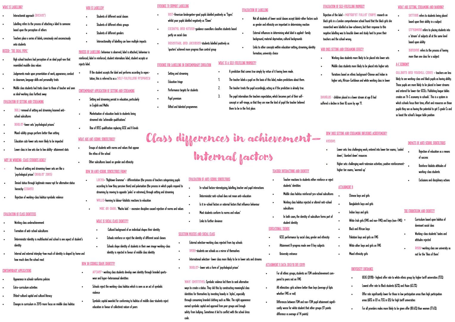 HOW DO SPEECH CODES IMPACT EDUCATION (CULTURAL DEPRIVATION)?
:RESTRICTED CODE-used by the working class- limited vocab, short,
unfinished se