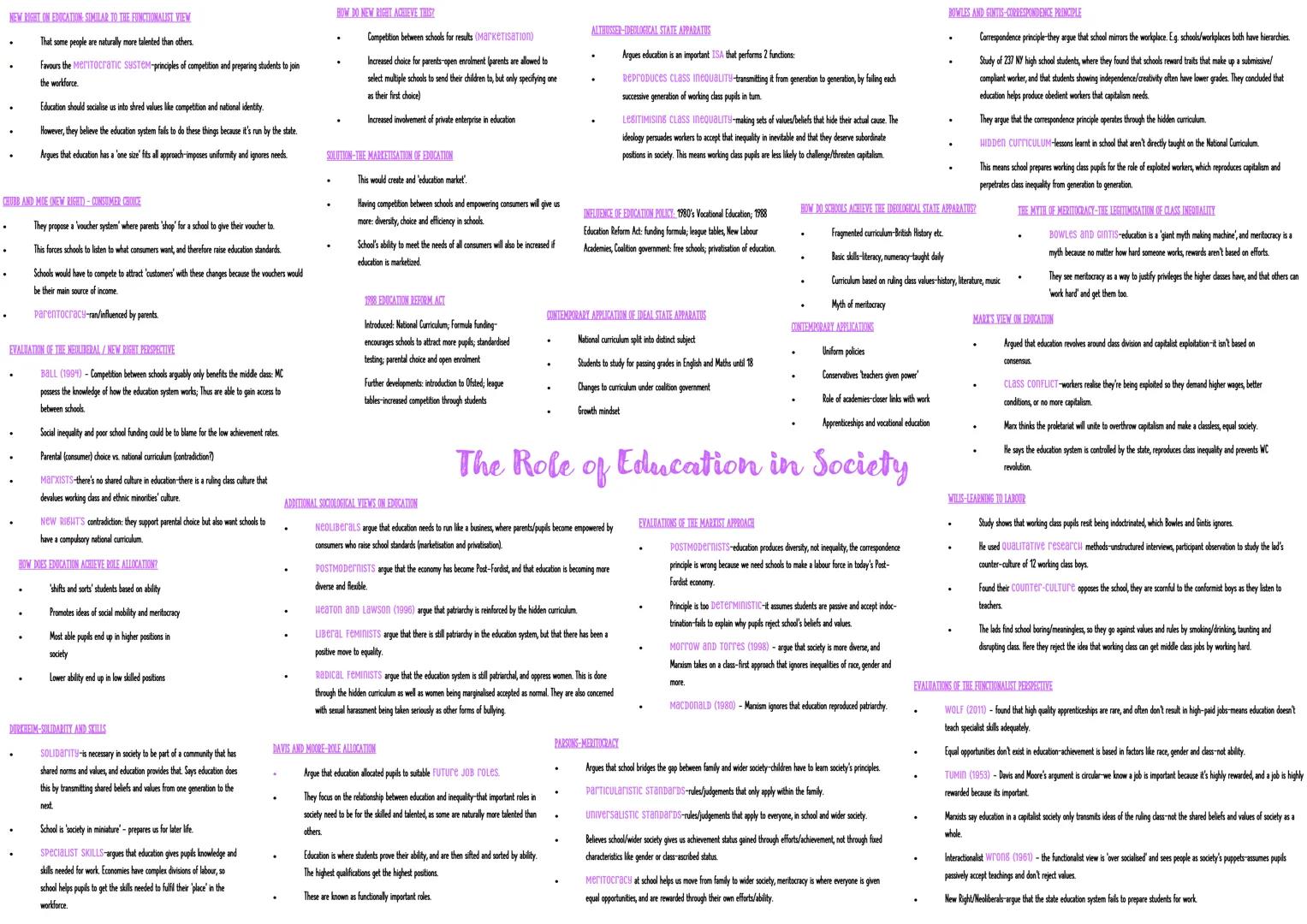 HOW DO SPEECH CODES IMPACT EDUCATION (CULTURAL DEPRIVATION)?
:RESTRICTED CODE-used by the working class- limited vocab, short,
unfinished se