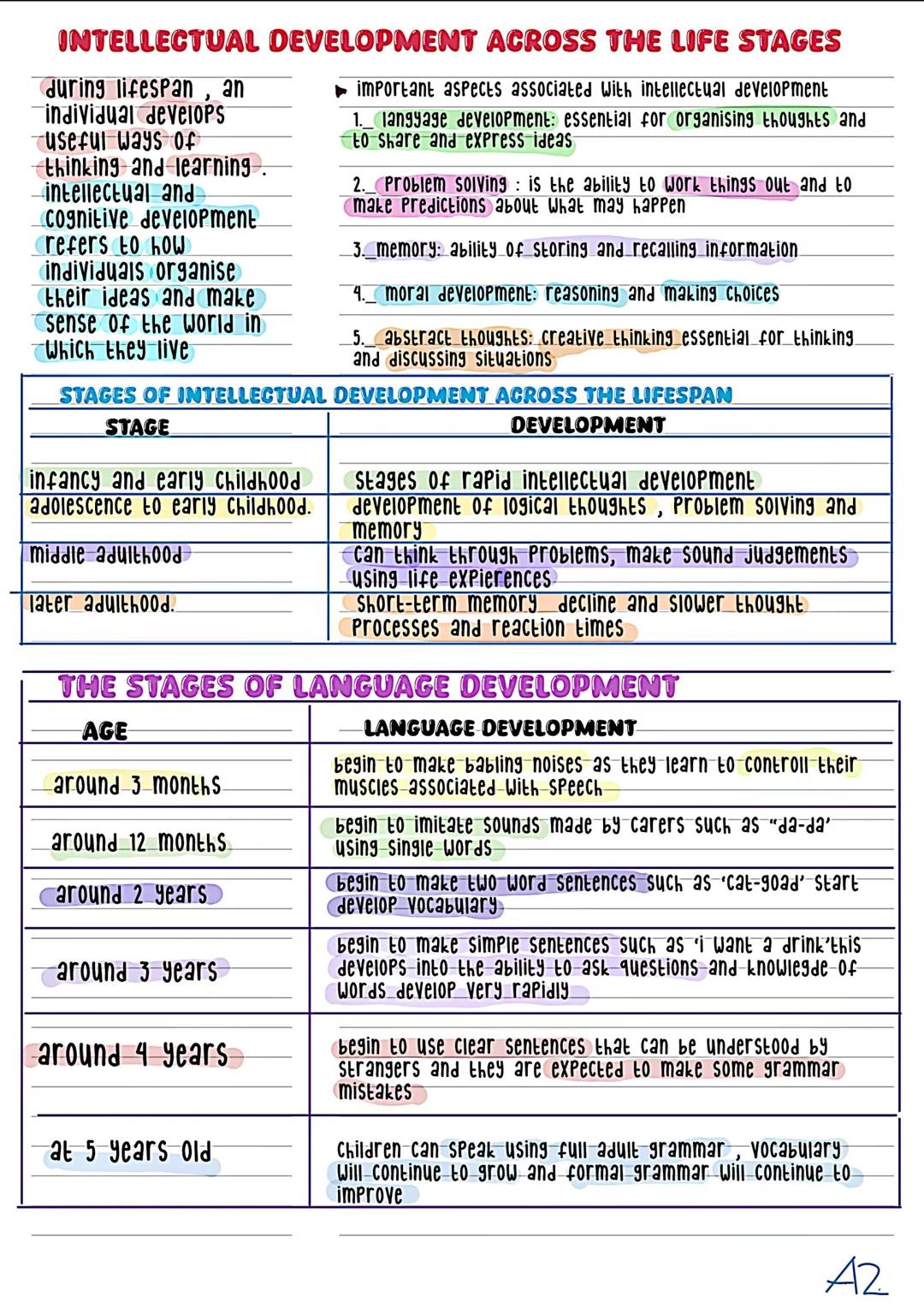 # INTELLECTUAL DEVELOPMENT ACROSS THE LIFE STAGES
during lifespan, an
individual develops
useful ways of
thinking and learning.
intellectua