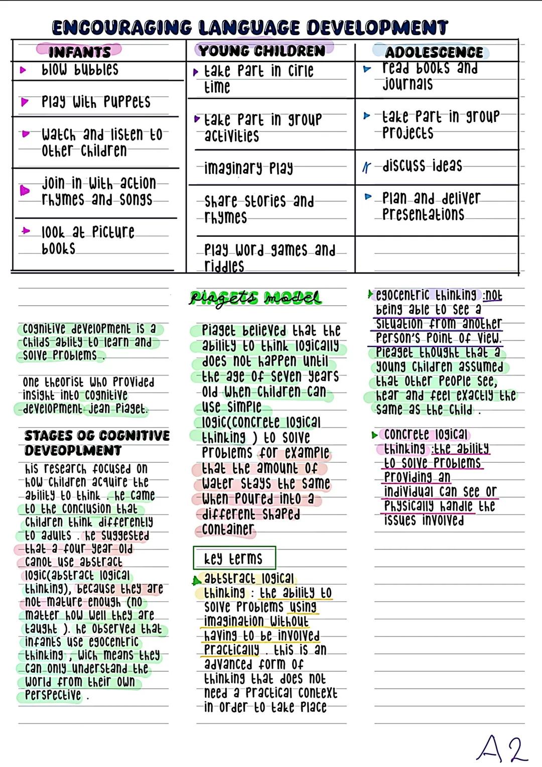 # INTELLECTUAL DEVELOPMENT ACROSS THE LIFE STAGES
during lifespan, an
individual develops
useful ways of
thinking and learning.
intellectua