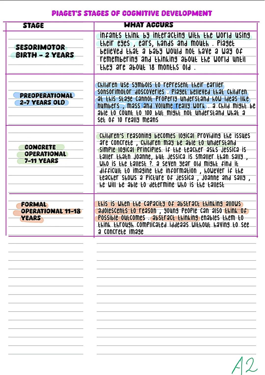 # INTELLECTUAL DEVELOPMENT ACROSS THE LIFE STAGES
during lifespan, an
individual develops
useful ways of
thinking and learning.
intellectua