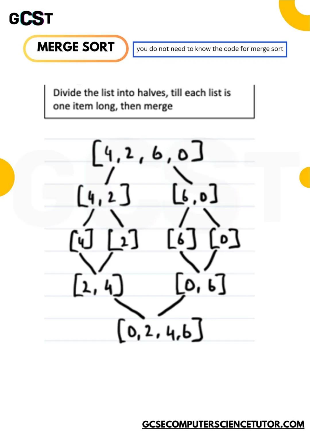 GCST
2.1
ALGORITHMS
SEARCH & SORTING ALGORITHMS
code is written in OCR Exam Reference Language
GCSE OCR
GCSECOMPUTERSCIENCETUTOR.COM GCS