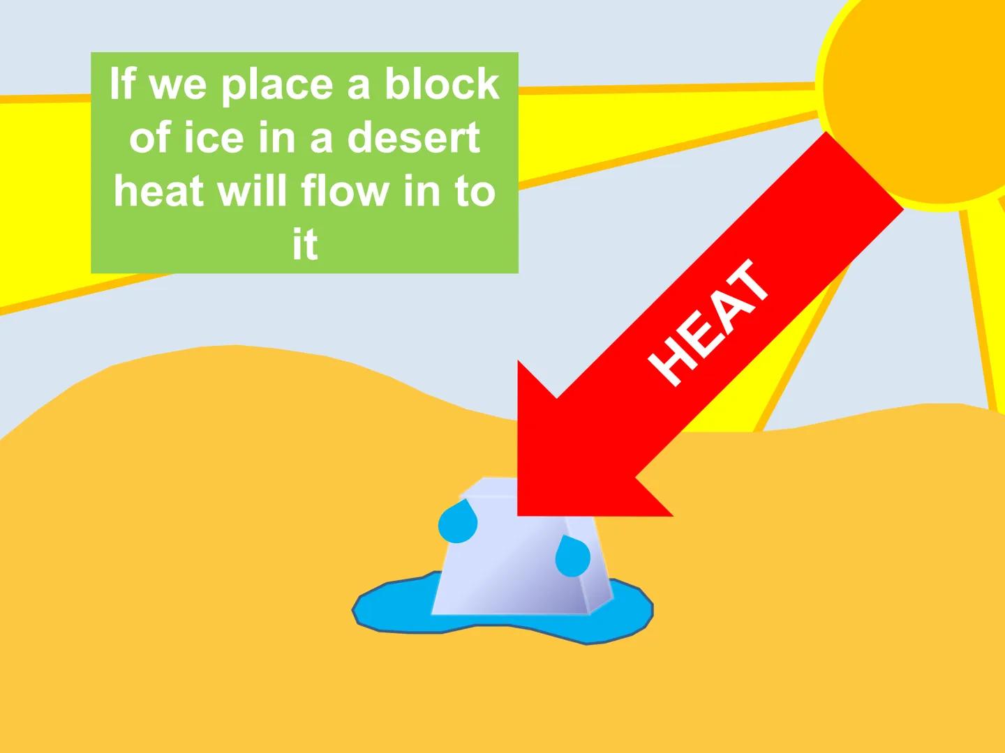 # Heat Heat
What is heat?
Just like sound and
light, heat is a form
of Energy # Heat as Energy
Everything is made of
particles
Heat is c