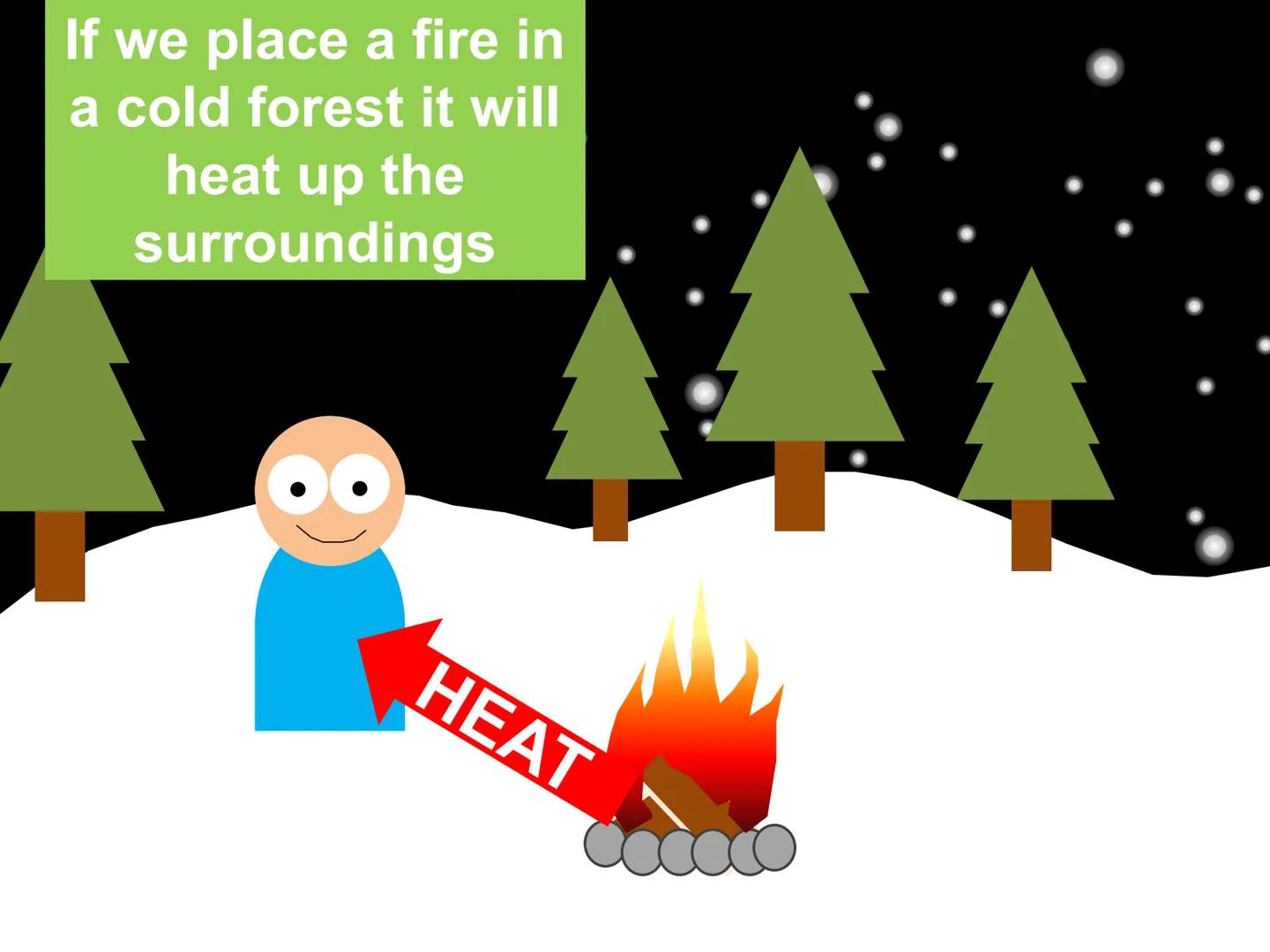 # Heat Heat
What is heat?
Just like sound and
light, heat is a form
of Energy # Heat as Energy
Everything is made of
particles
Heat is c