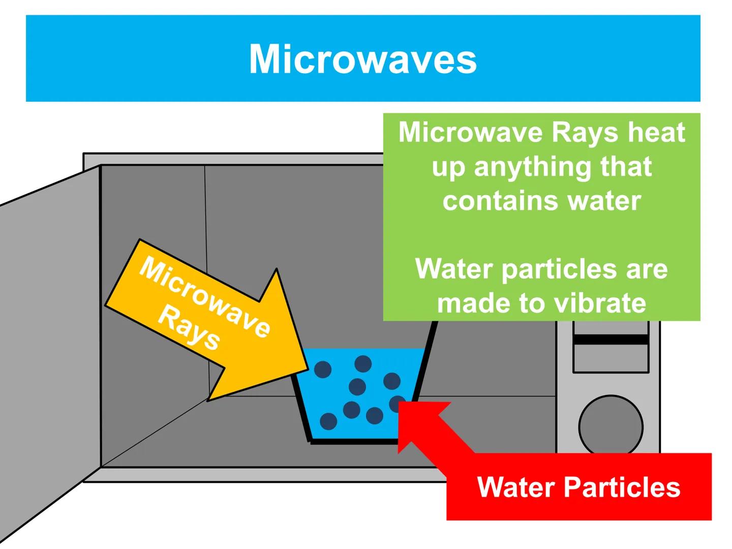 # Heat Heat
What is heat?
Just like sound and
light, heat is a form
of Energy # Heat as Energy
Everything is made of
particles
Heat is c