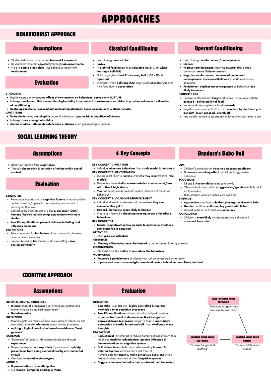 psychology APPROACHES: Behaviourist, Social learning theory & Cognitive