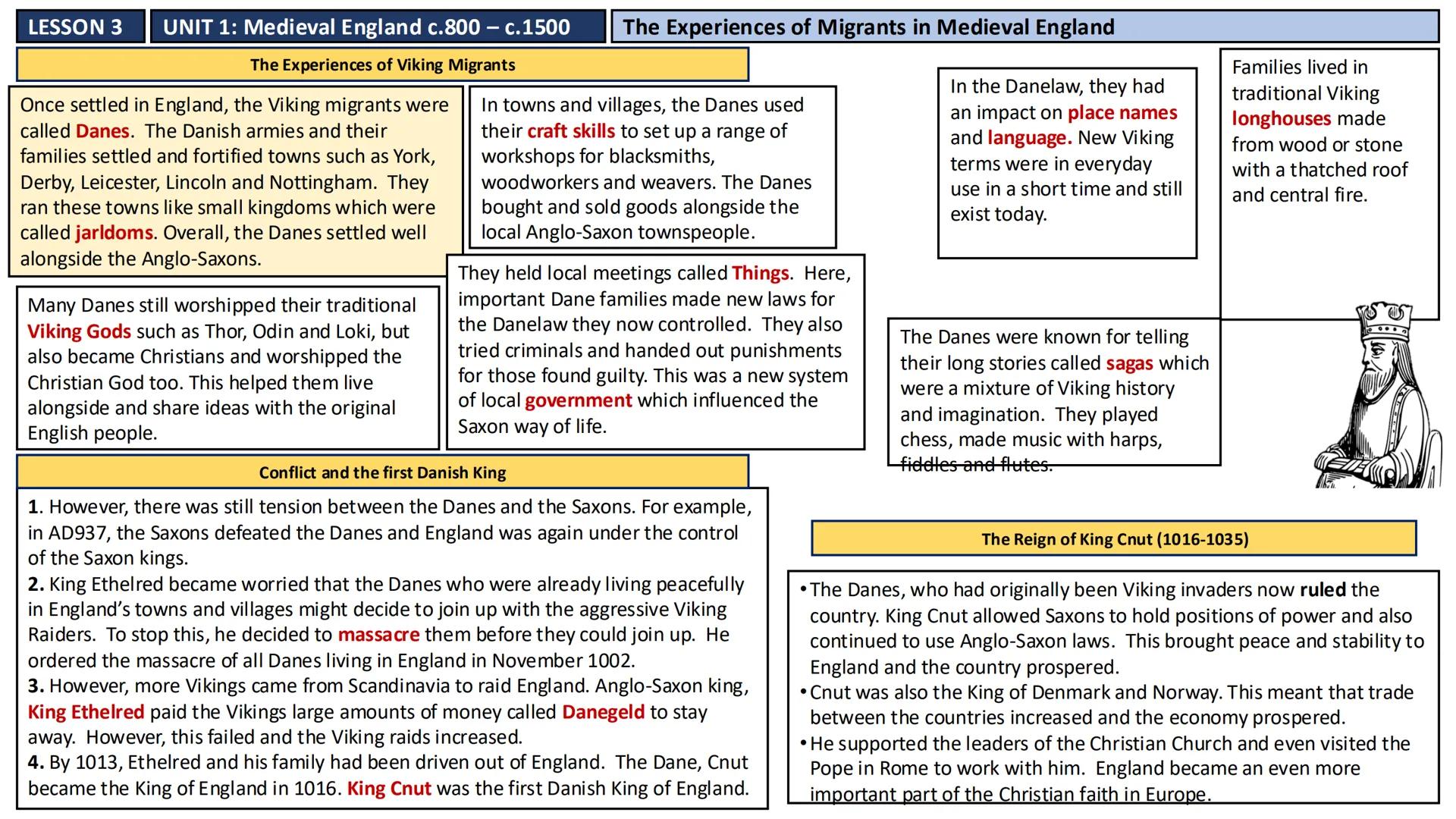 LESSON 2
UNIT 1: Medieval England c.800 – c.1500
Why did different groups migrate to England during the medieval period?
In Medieval times,