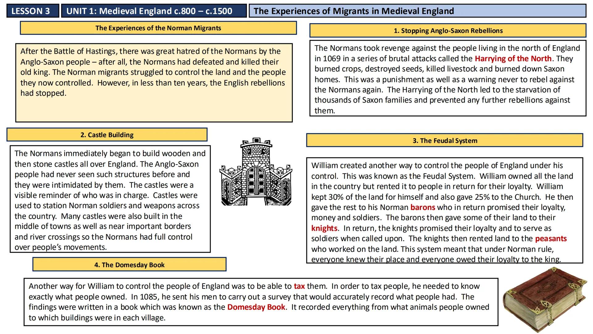LESSON 2
UNIT 1: Medieval England c.800 – c.1500
Why did different groups migrate to England during the medieval period?
In Medieval times,