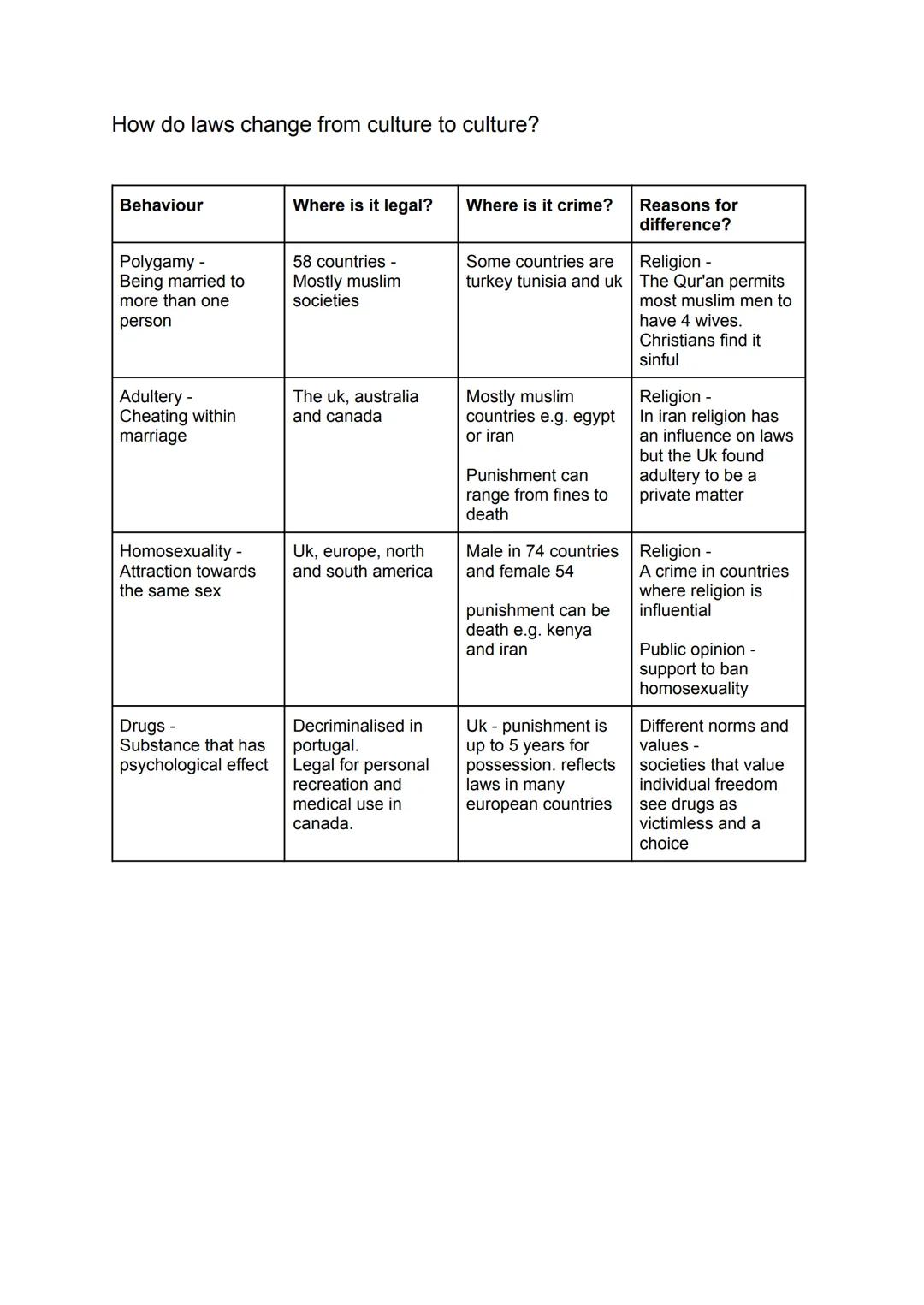 Criminology Unit 2 AC1.2
Social construction of criminality
What is meant by the term social construction?
- An idea that has been created