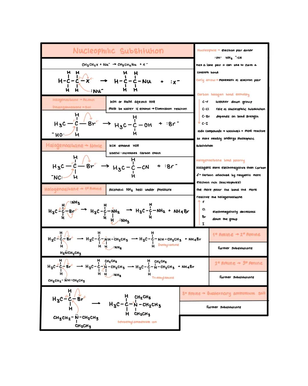 Free Radical Substitution
Synthesis of chloromethane
1. inikahon
$Cl_2 \rightleftharpoons 2Cl$ bond Split equal (homolytic) each atom gai