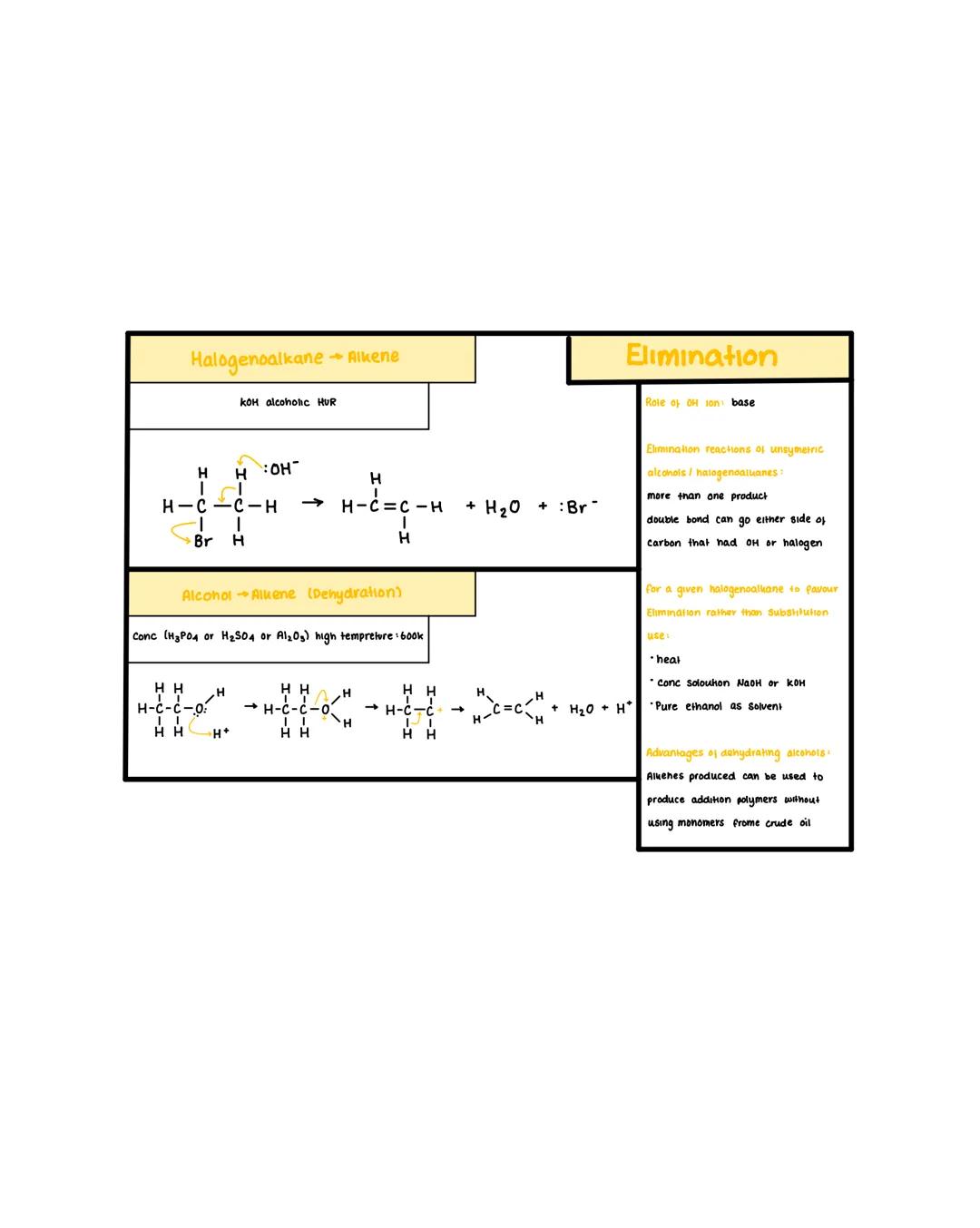 Free Radical Substitution
Synthesis of chloromethane
1. inikahon
$Cl_2 \rightleftharpoons 2Cl$ bond Split equal (homolytic) each atom gai