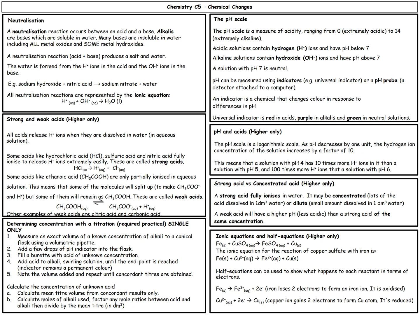 GCSE Chemistry
Paper 1 topics
C1 Atomic structure
C2 The periodic table
C3 Structure and bonding
C4 Chemical calculations
C5 Chemical change