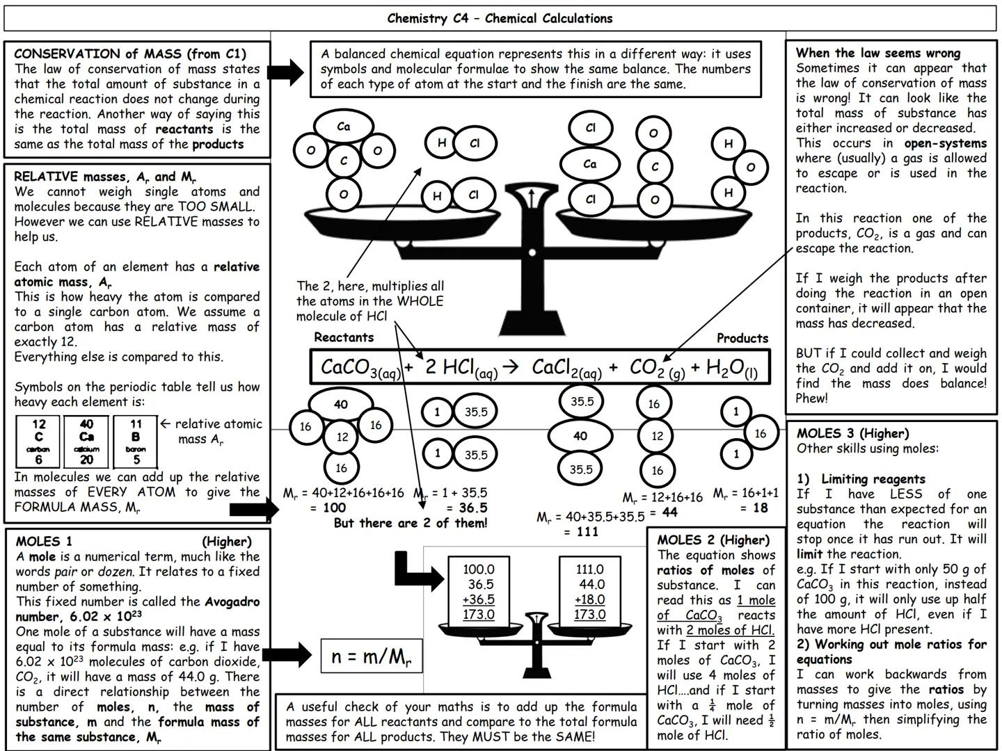 GCSE Chemistry
Paper 1 topics
C1 Atomic structure
C2 The periodic table
C3 Structure and bonding
C4 Chemical calculations
C5 Chemical change