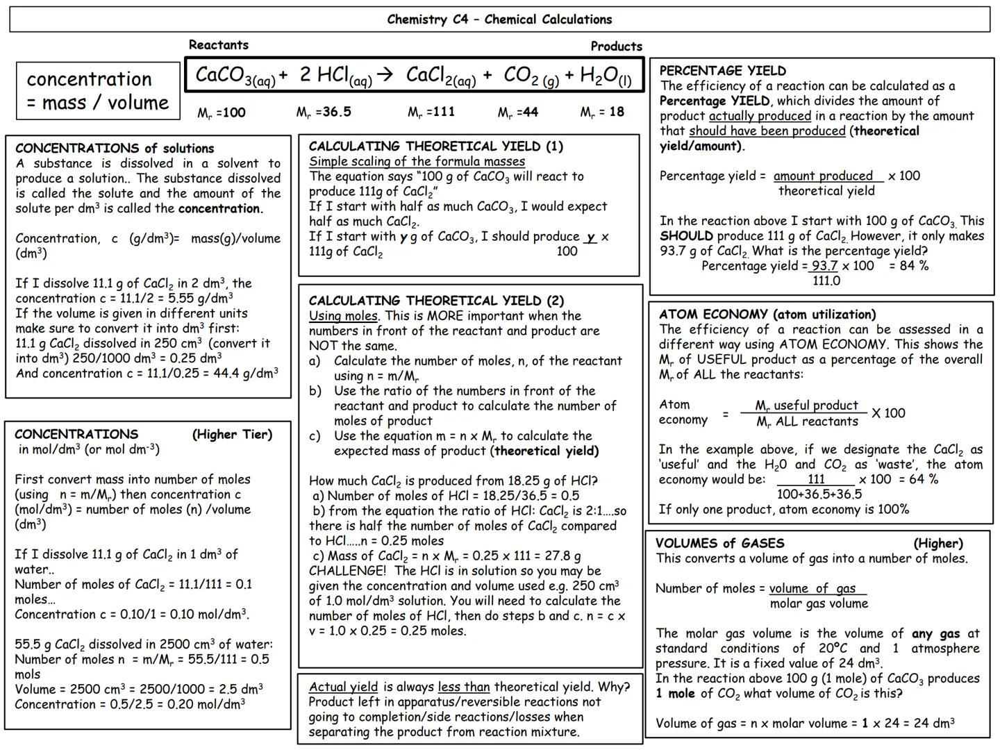 GCSE Chemistry
Paper 1 topics
C1 Atomic structure
C2 The periodic table
C3 Structure and bonding
C4 Chemical calculations
C5 Chemical change