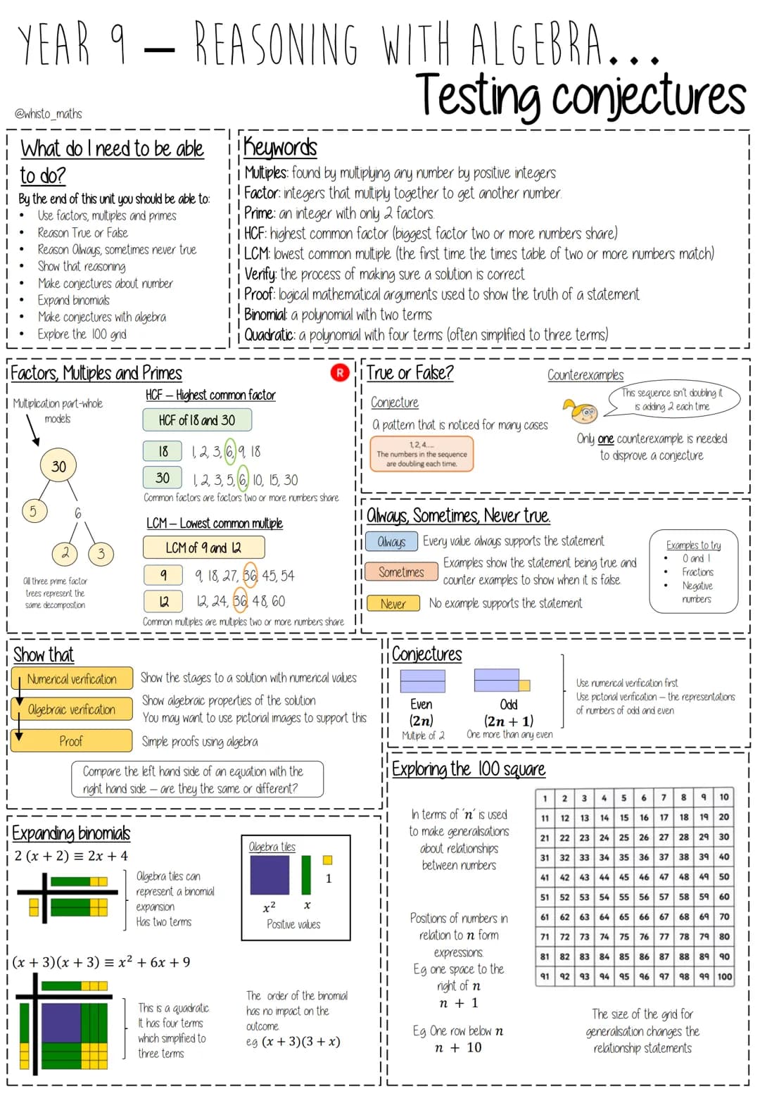 # YEAR 9 - CONSTRUCTING IN 2D/3D...
@whisto_maths
# Constructions & congruency
## What do I need to be able to do?
By the end of this unit