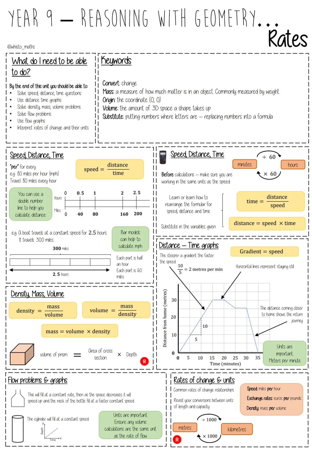 # YEAR 9 - CONSTRUCTING IN 2D/3D...
@whisto_maths
# Constructions & congruency
## What do I need to be able to do?
By the end of this unit