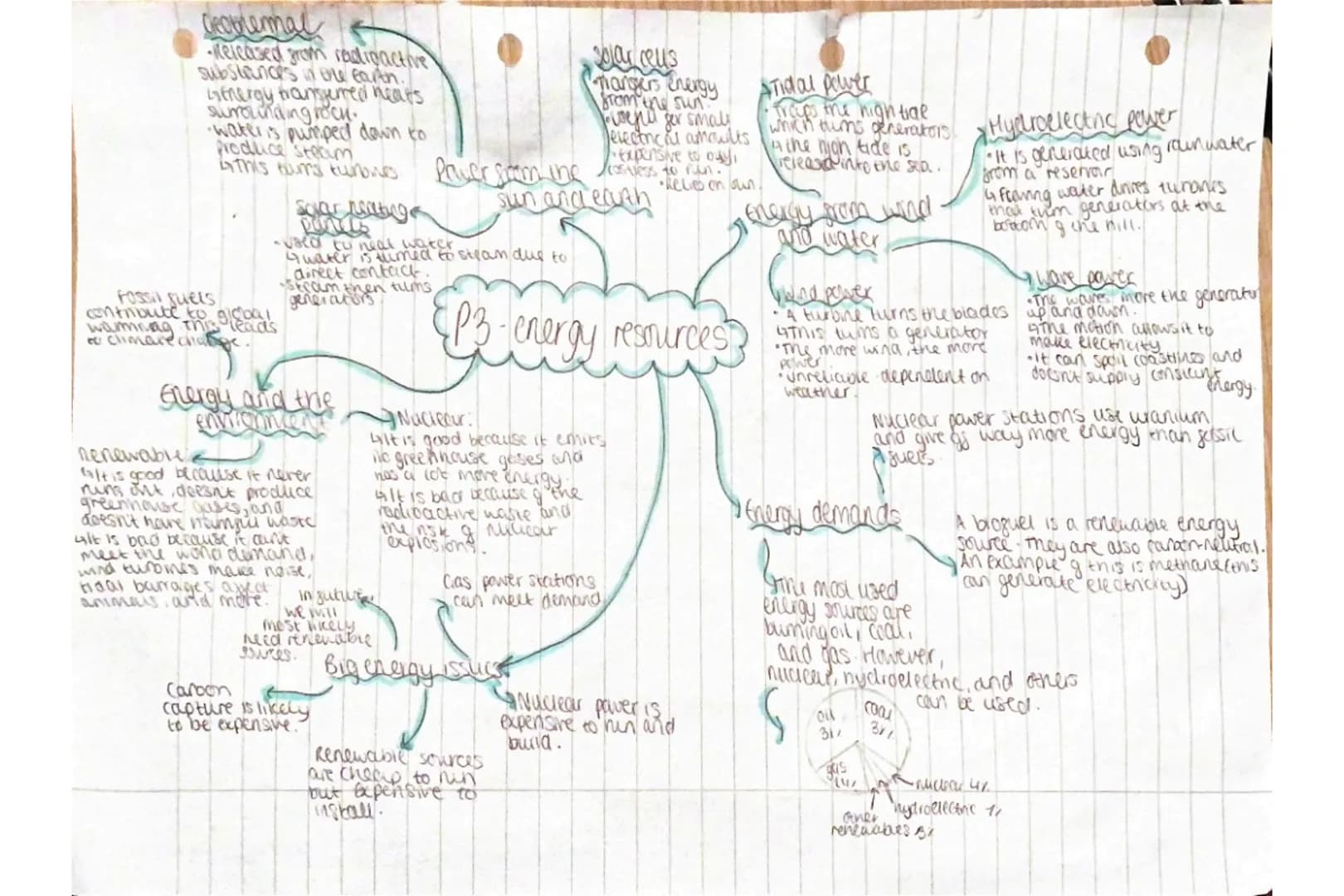 # PG-molecules and matter
## Gas pressure and temp
* is temp increases/ pressure also
* Moes Decourse the maccules. mat saster more for