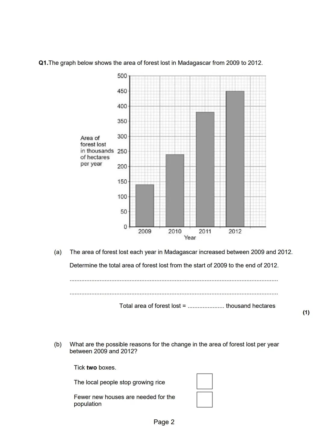 Q1. The graph below shows the area of forest lost in Madagascar from 2009 to 2012.
500
450
400
350
300
Area of
forest lost
in thousands 250