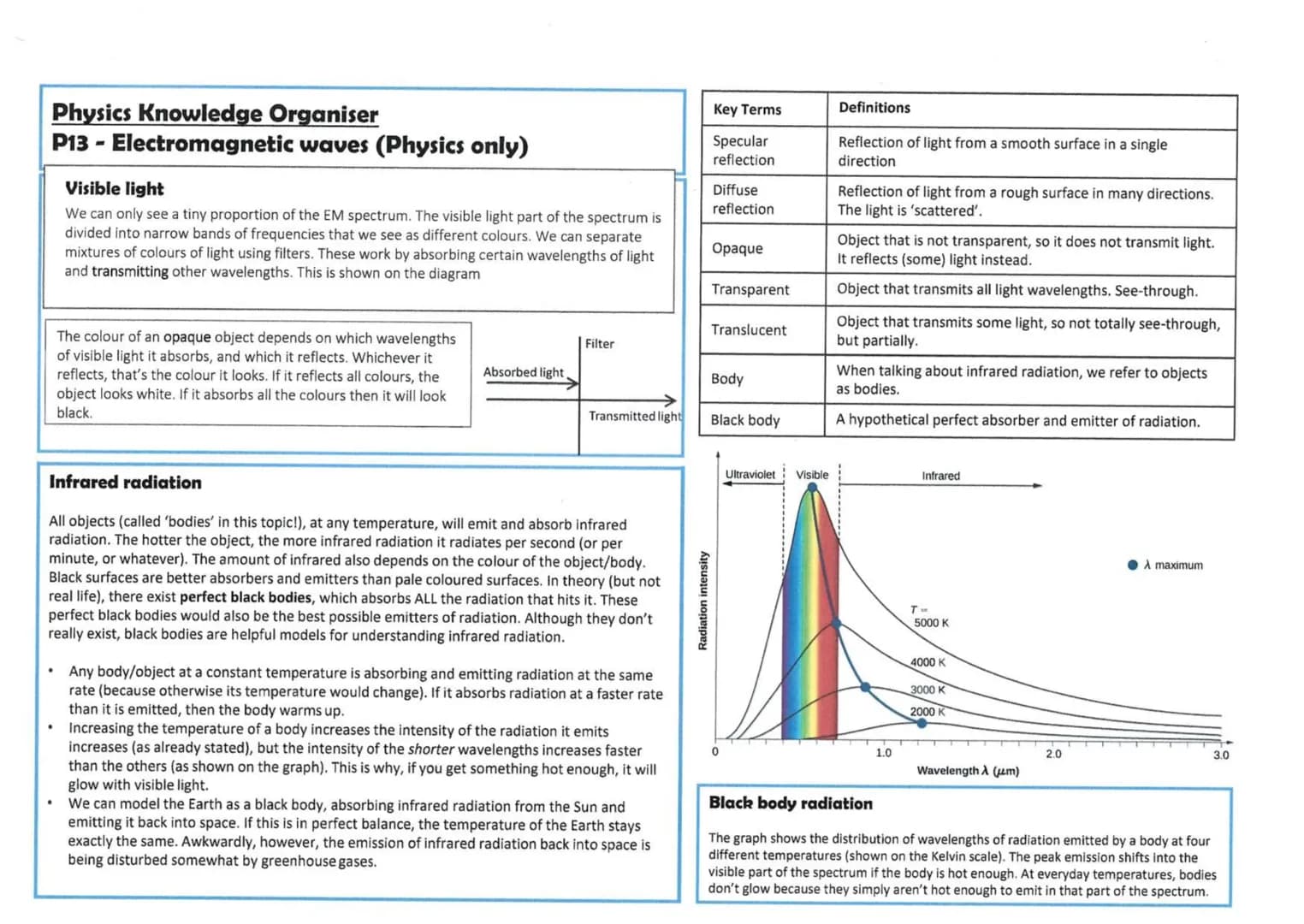 # Physics Knowledge Organiser
## P13 - Electromagnetic waves
### Electromagnetic Waves (EM Waves): Producing Them
EM waves can be generated