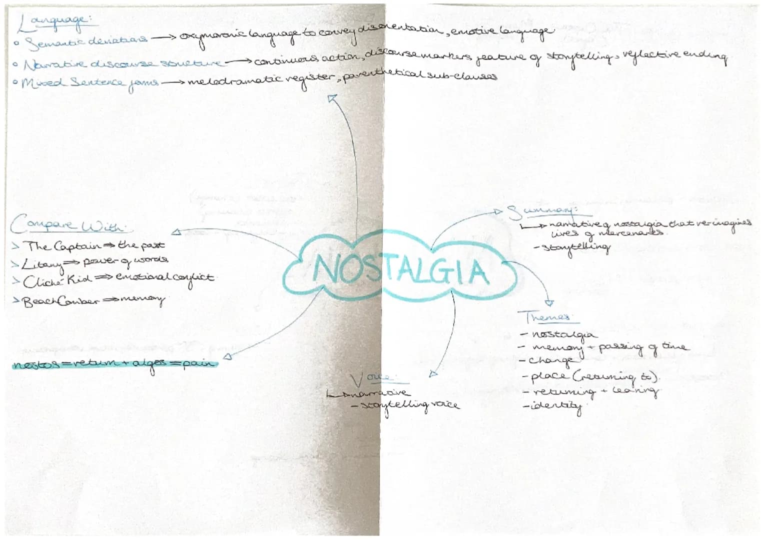 TITLE:
Nostos = retum + Alges=pain
Nostalgia - yeaming to return to the past.
KEY MESSAGES:
* oreflecting on the past and our
memorie