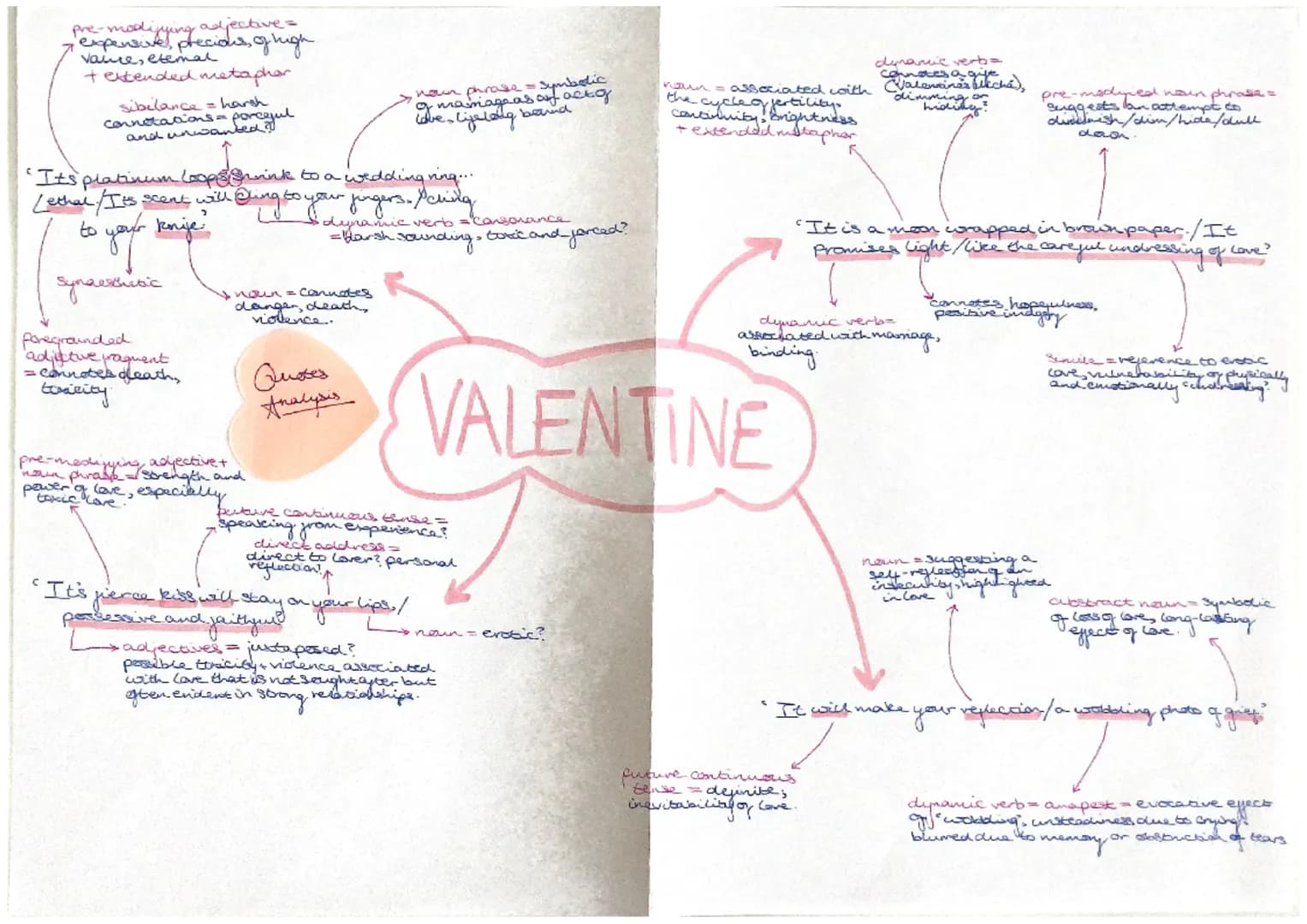 ## TITLE: Valentine - stereotypical romance
### KEY MESSAGES:
- all types of love and relationships are different/look different (e.g. quee