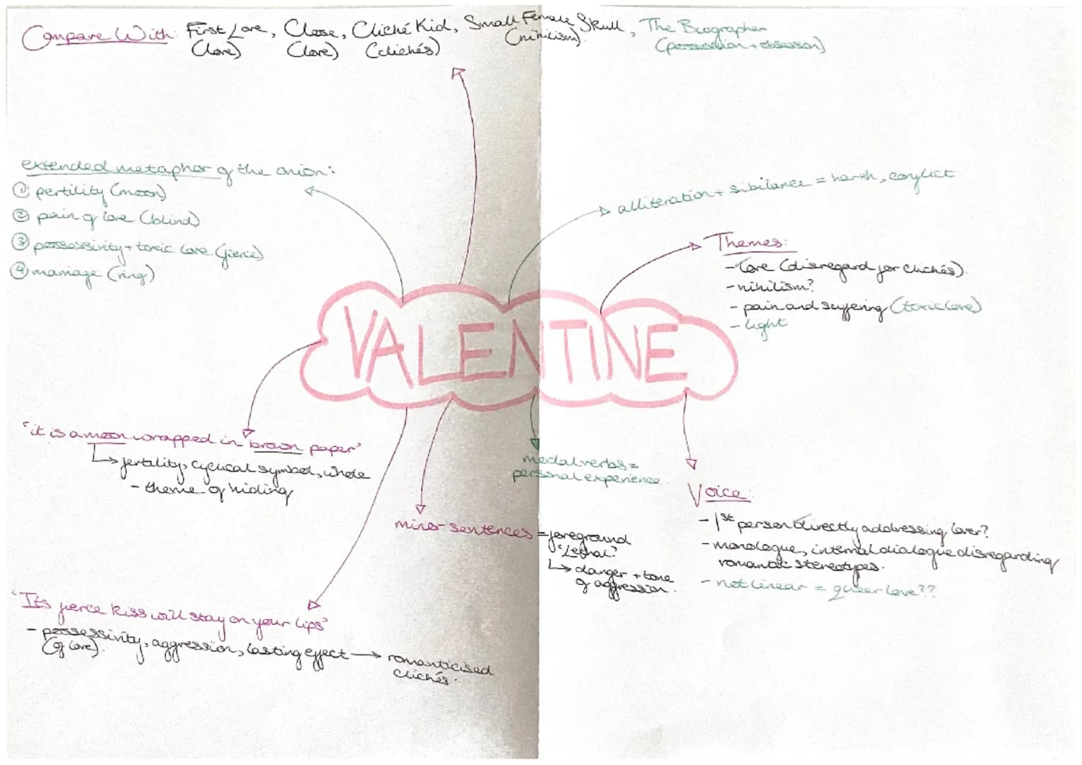## TITLE: Valentine - stereotypical romance
### KEY MESSAGES:
- all types of love and relationships are different/look different (e.g. quee