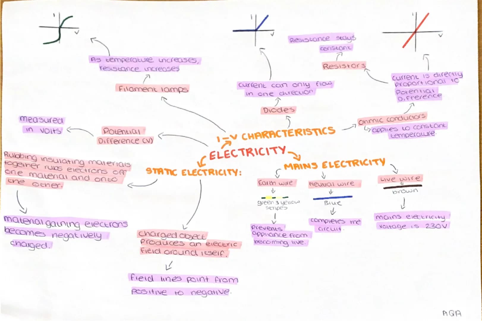 # ELECTRICITY
## I-V CHARACTERISTICS
- Potential Difference (V)
- measured in volts
- Filament lamps
- As temperature increases, resist
