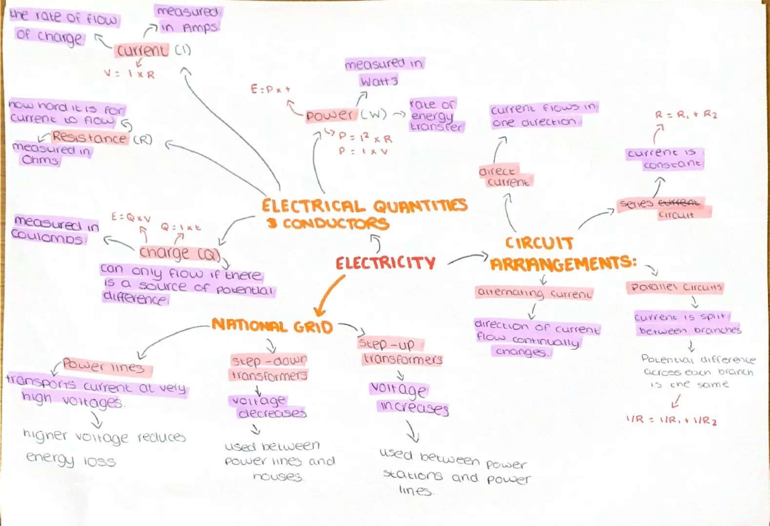 # ELECTRICITY
## I-V CHARACTERISTICS
- Potential Difference (V)
- measured in volts
- Filament lamps
- As temperature increases, resist