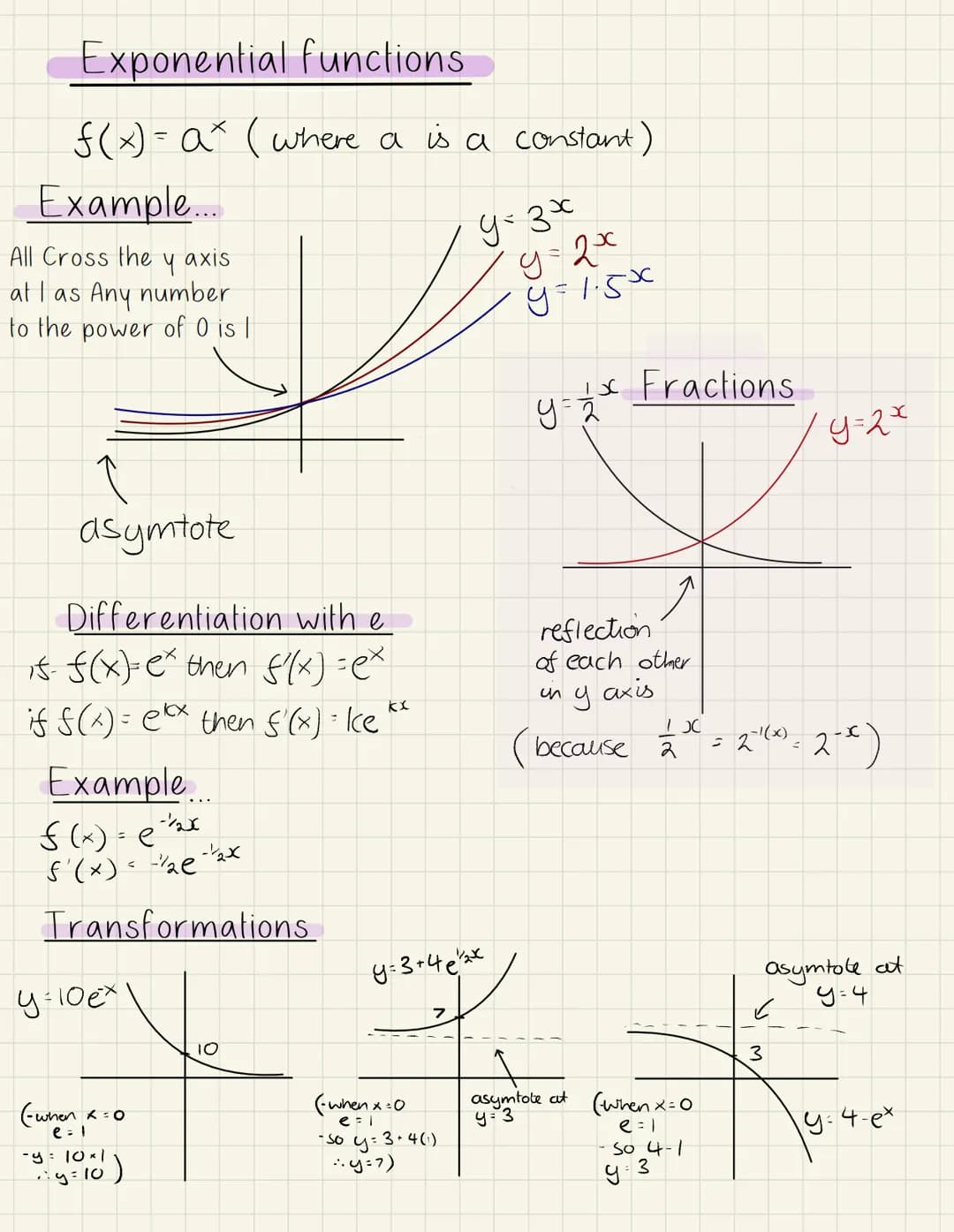 # Exponential functions
$f(x)=a^x$ (where a is a constant)
## Example...
$y=3^x$
All Cross the y axis
at I as Any number
to the power of O