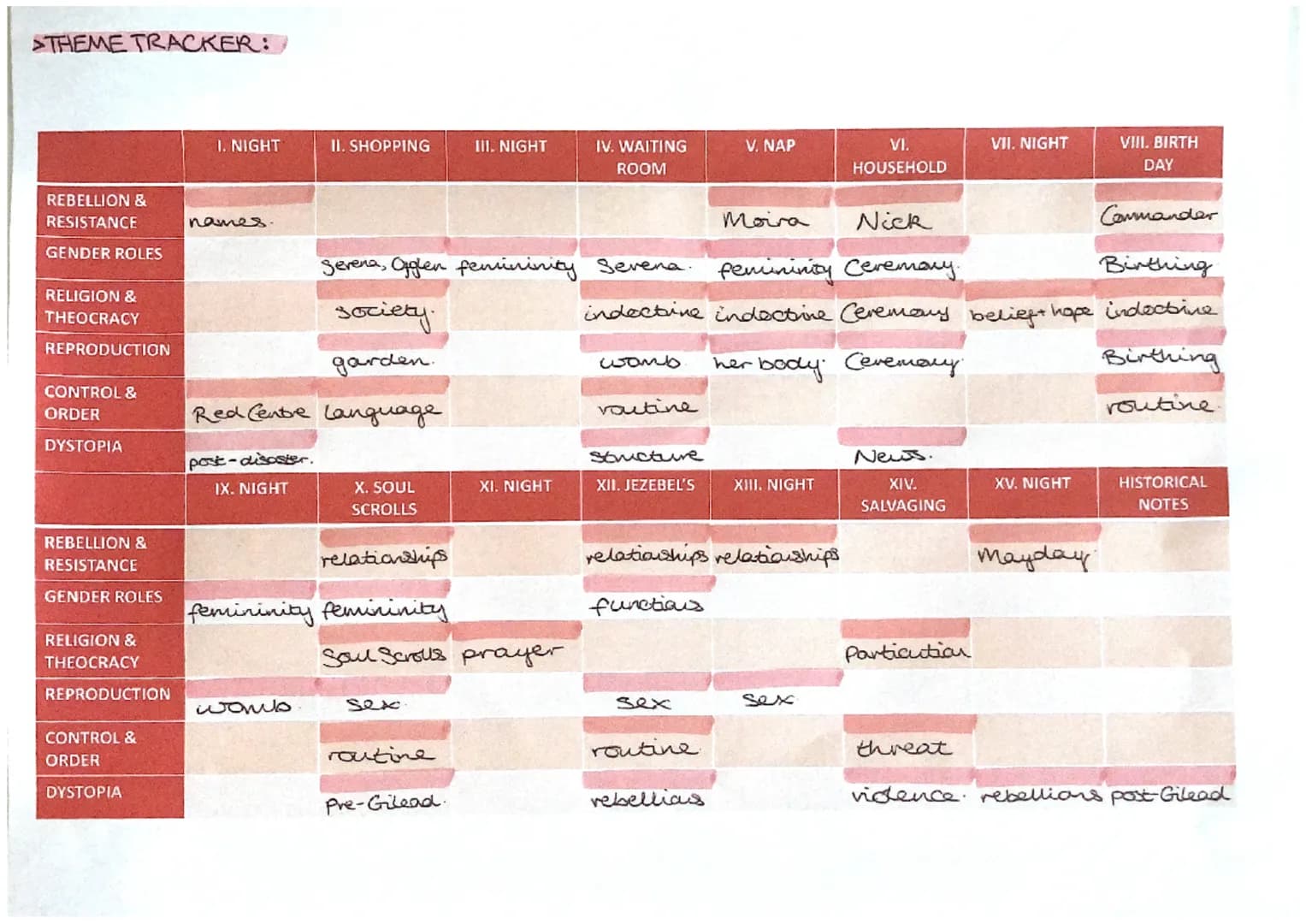 # THEME TRACKER:
| | I. NIGHT | II. SHOPPING | III. NIGHT | IV. WAITING ROOM | V. NAP | VI. HOUSEHOLD | VII. NIGHT | VIII. BIRTH DAY |
|---