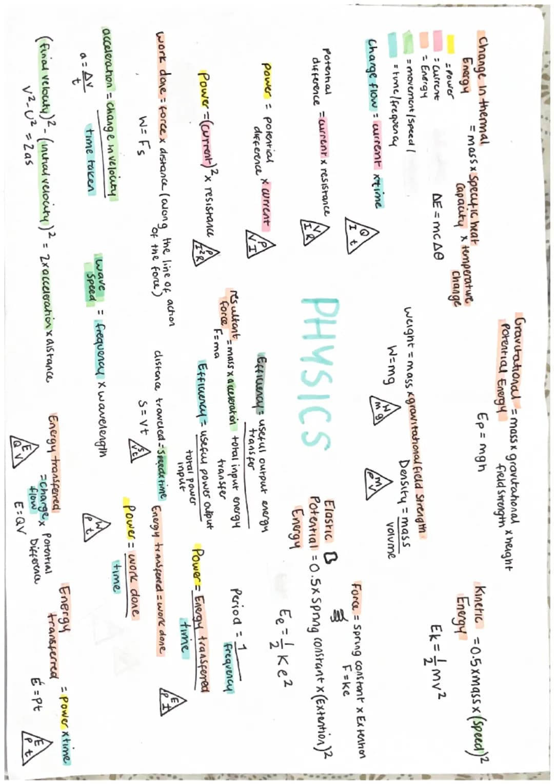 Change in thermal
Energy
= mass x specific heat
capacity x temperature
change
$
\Delta E = mc \Delta \theta
$
Power
: Power
: Current
: Ene