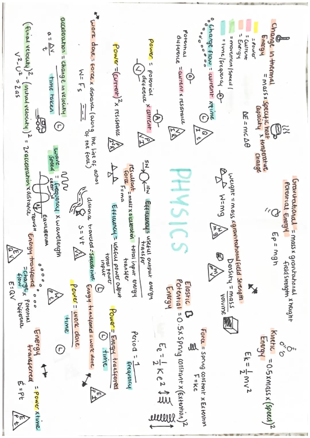 Change in thermal
Energy
= mass x specific heat
capacity x temperature
change
$
\Delta E = mc \Delta \theta
$
Power
: Power
: Current
: Ene