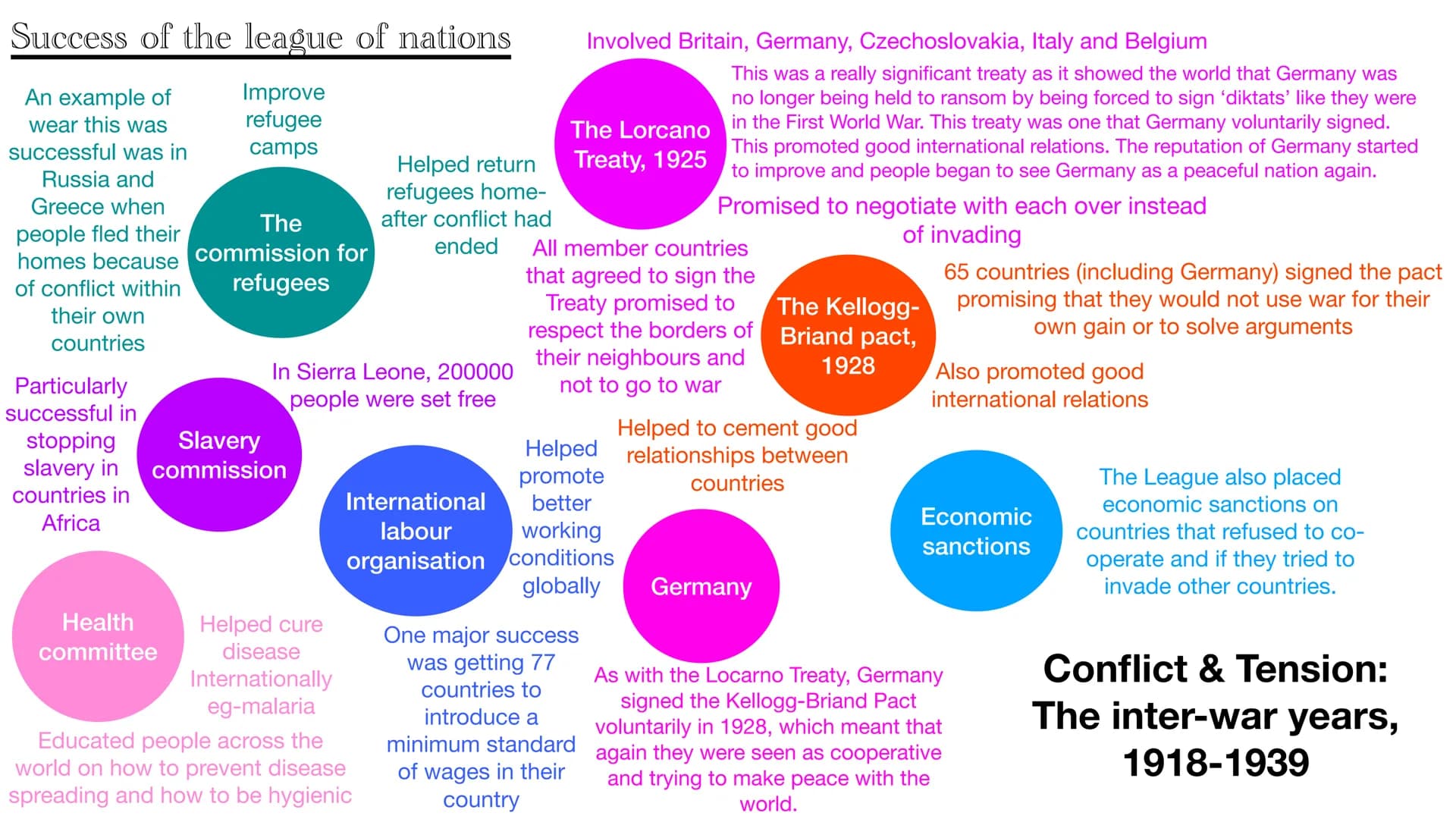 # Success of the league of nations
- **The commission for refugees**
- Improve refugee camps
- Helped return refugees home- after confl