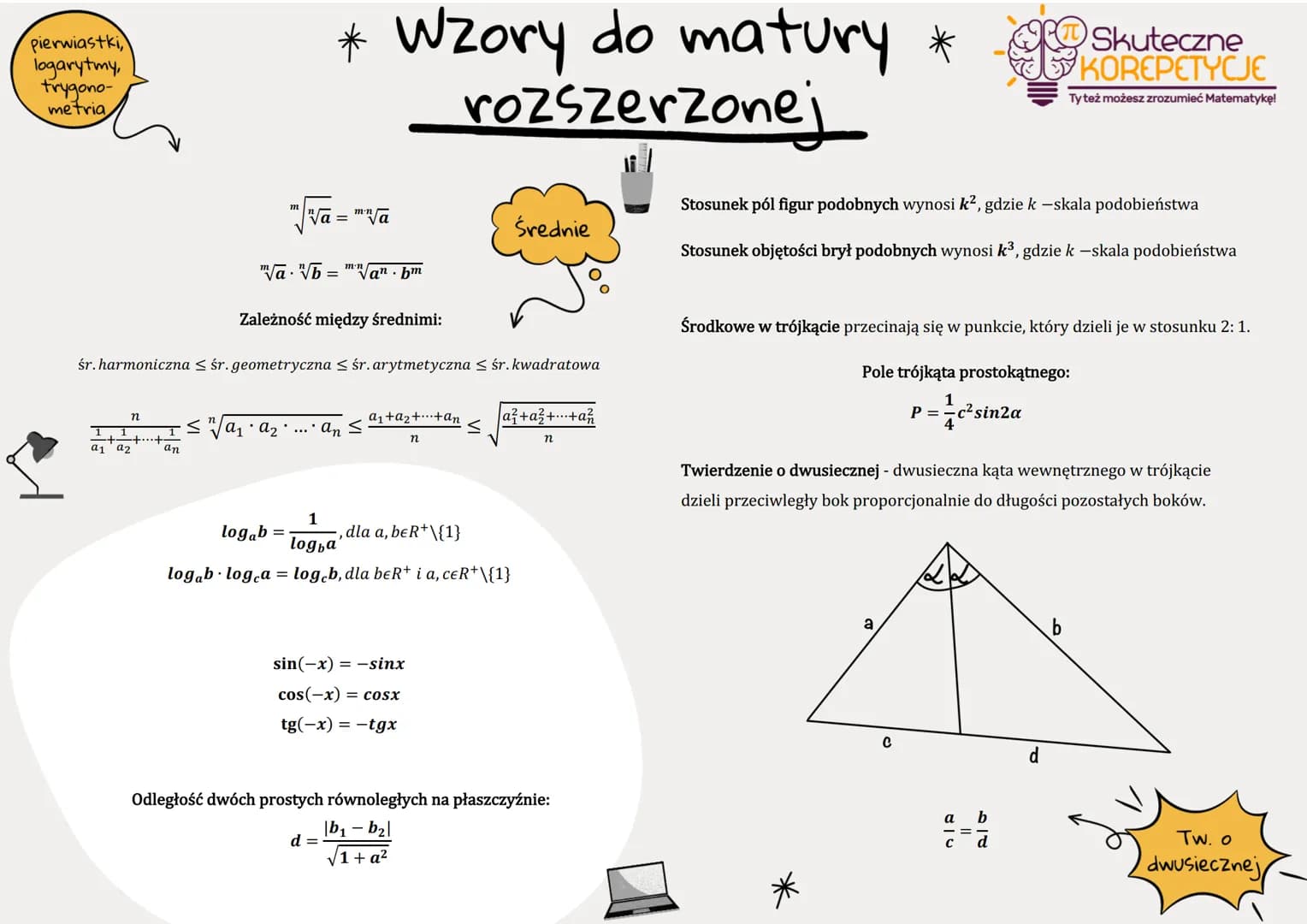 * Wzory, których nie *
ma na maturze
Kwadrat,
sześcian,
prostopadło
Ścian
Przekątna kwadratu d = a√2, gdzie a to bok kwadratu
Przekątna sześ