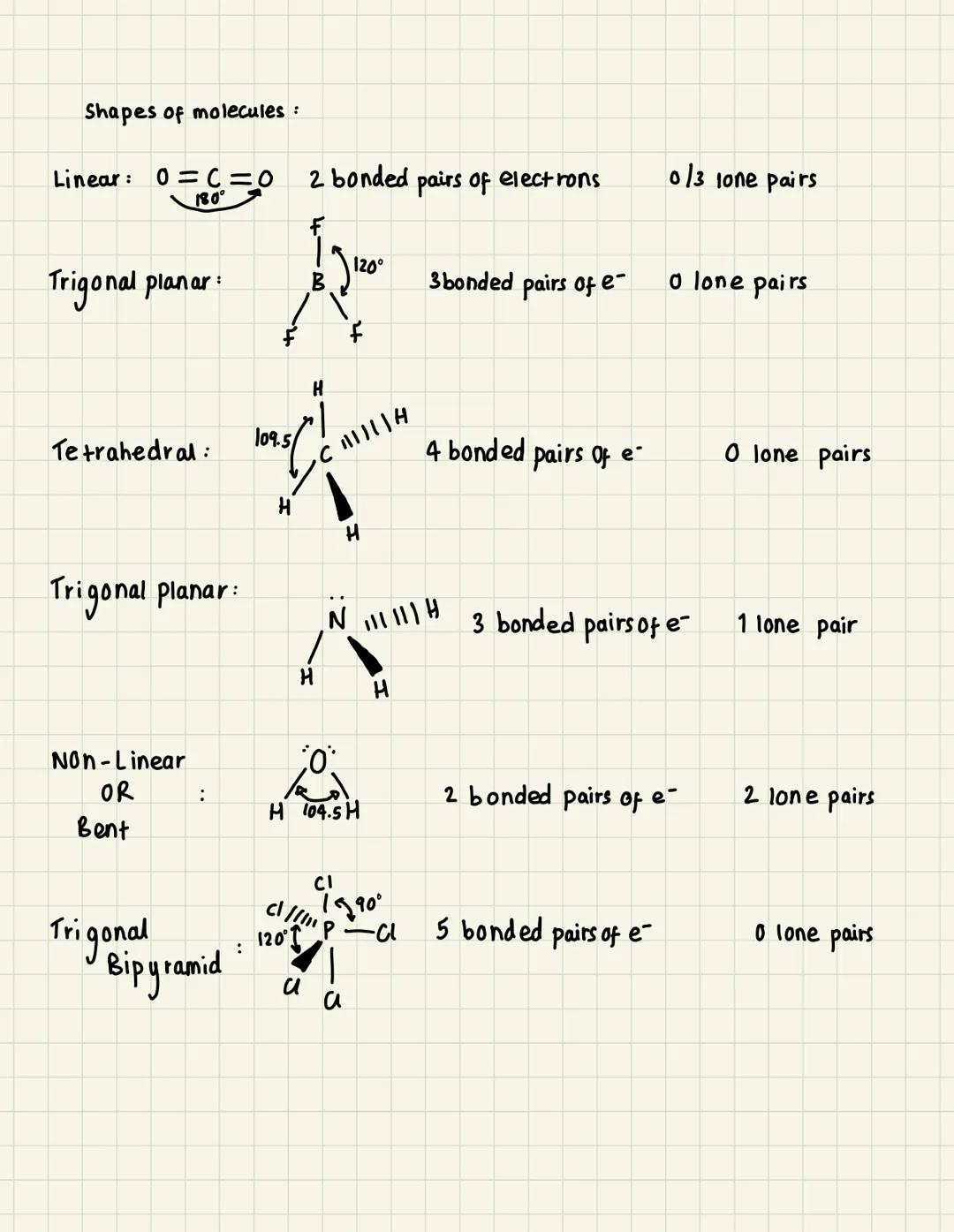 Shapes of molecules:
Linear: 0=C=0 2 bonded pairs of electrons
180°
0/3 lone pairs
Trigonal planar:
120°
B
3 bonded pairs of e-
O lone pairs