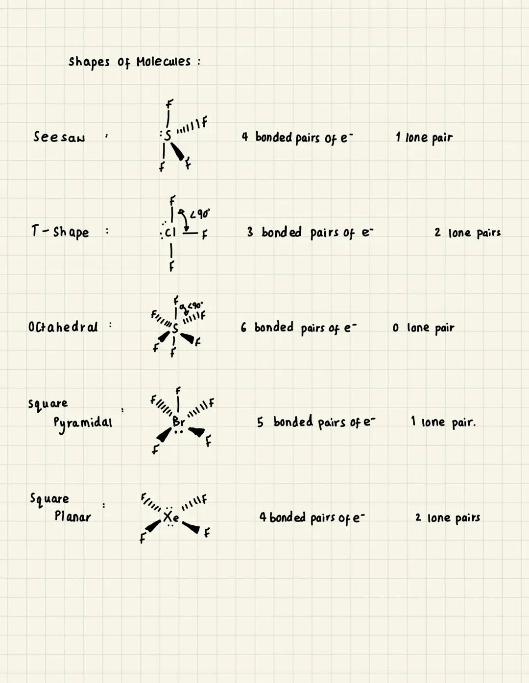Shapes of molecules:
Linear: 0=C=0 2 bonded pairs of electrons
180°
0/3 lone pairs
Trigonal planar:
120°
B
3 bonded pairs of e-
O lone pairs