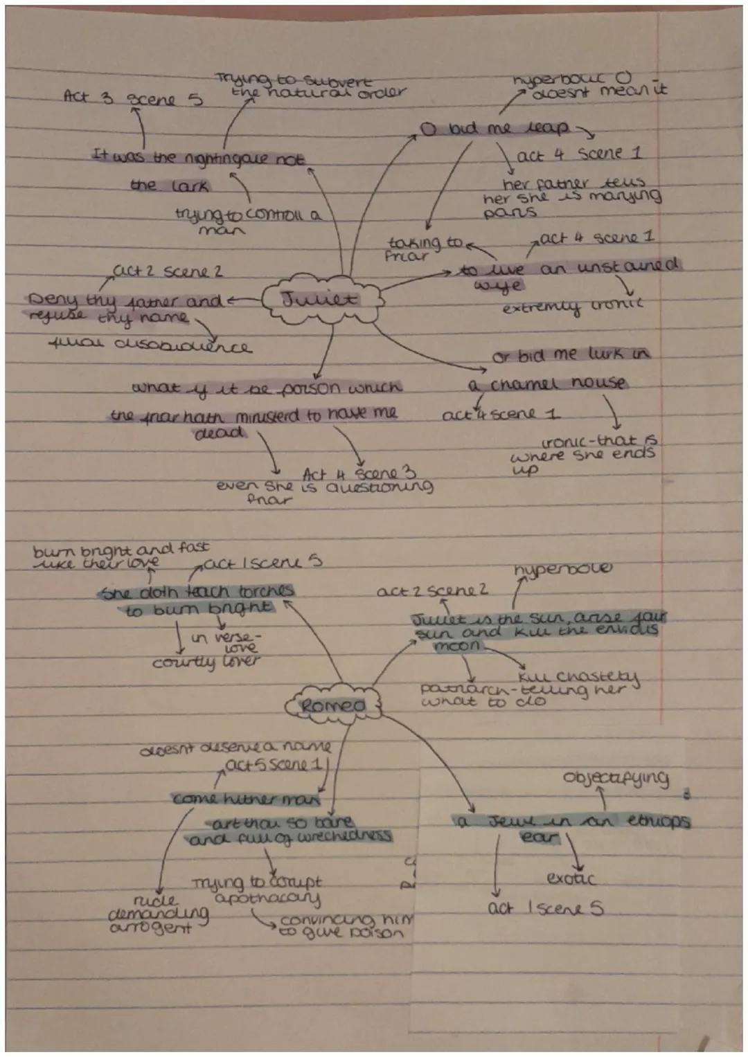 Trying to subvert
Act 3 scene 5
the natural order
O bid me reap
hyperboy mean it
doesnt
act 4 scene 1
her father telus
her she is marrying
