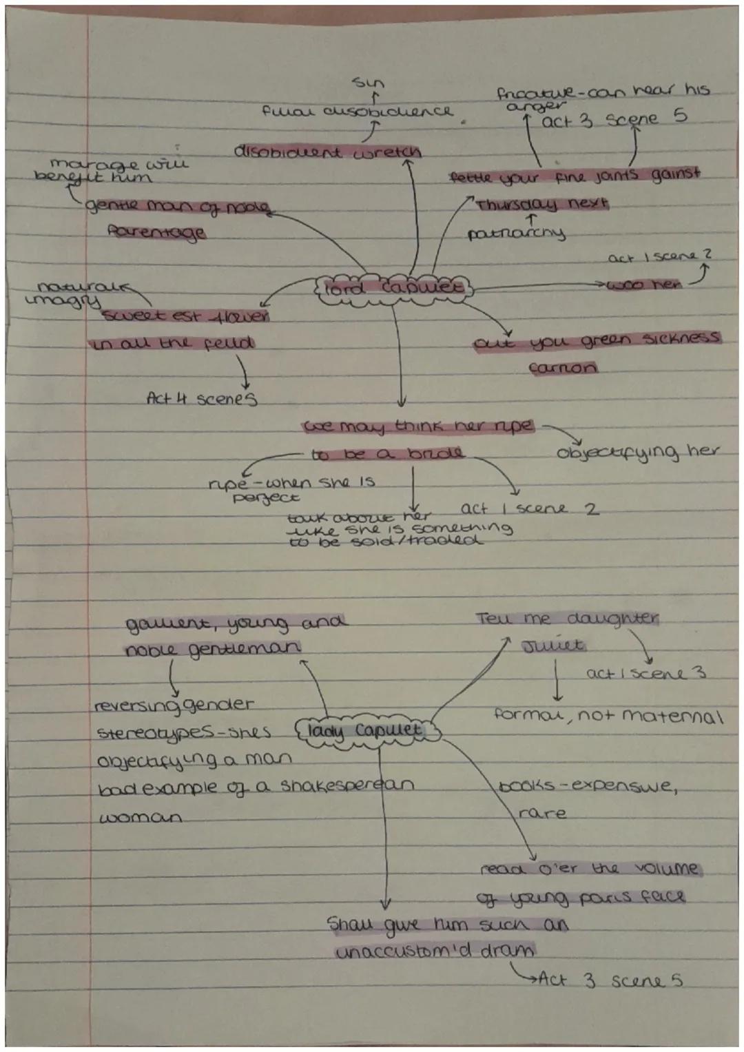 Trying to subvert
Act 3 scene 5
the natural order
O bid me reap
hyperboy mean it
doesnt
act 4 scene 1
her father telus
her she is marrying