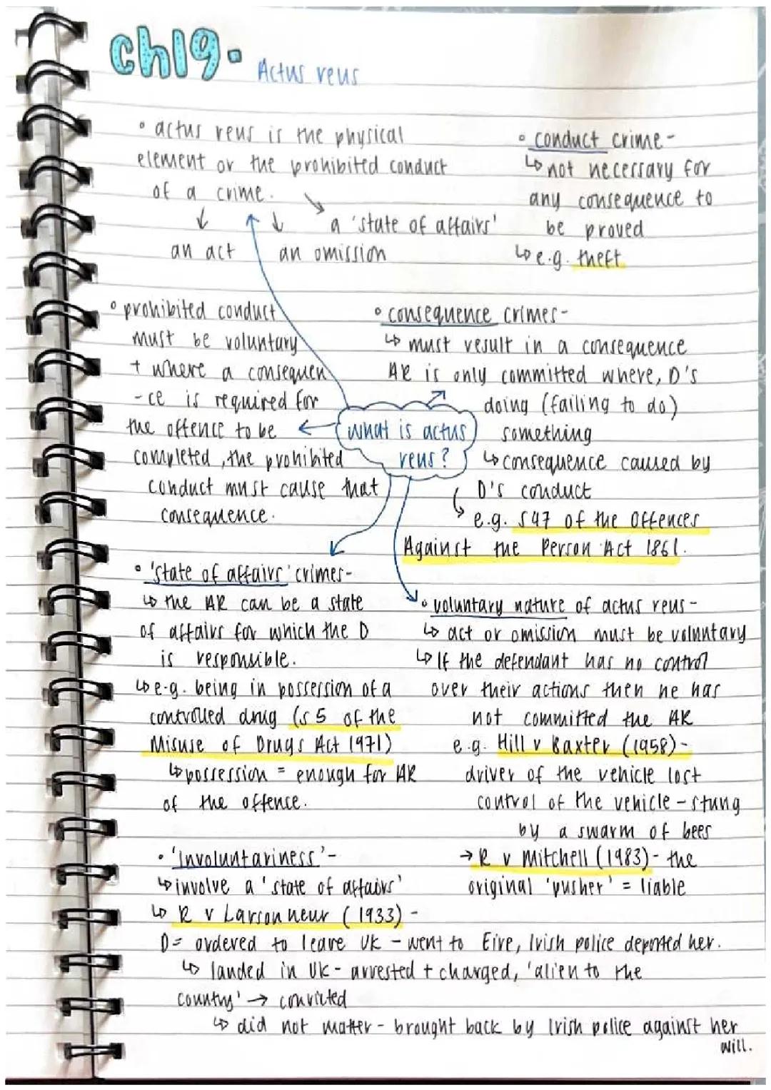 Basics of Actus Reus