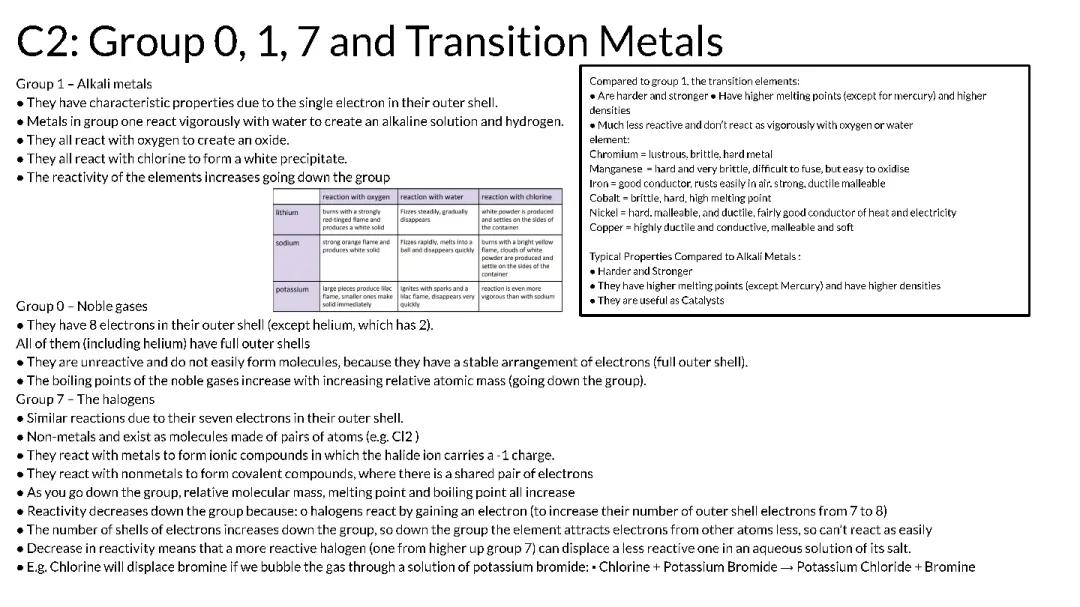 GCSE Chemistry : C2 - Group 1, 0, 7 and Transition Metals