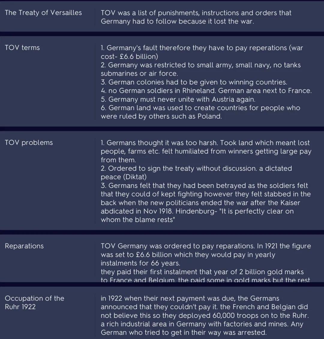 The Treaty of Versailles
TOV terms
TOV problems
Reparations
Occupation of the
Ruhr 1922
TOV was a list of punishments, instructions and orde