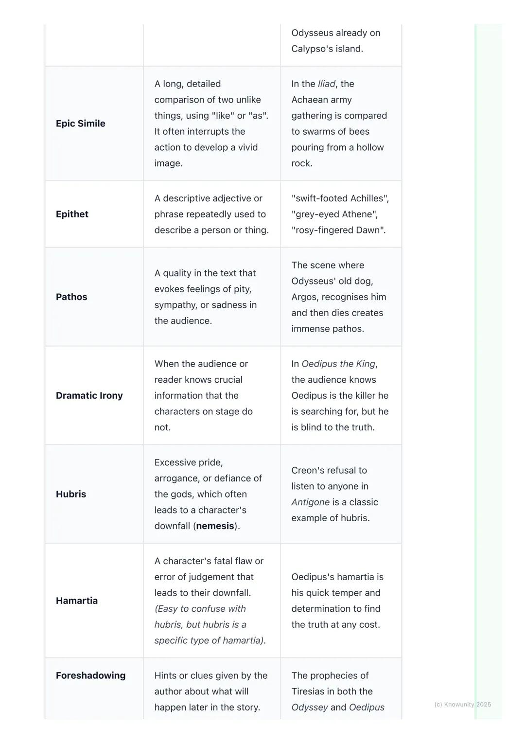 # Literary Analysis Techniques
1. Overview
Literary analysis is all about digging deeper into a text like the Odyssey or a
play like Bacch