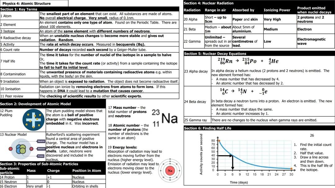 P4 - Understanding Atomic Structure in Physics