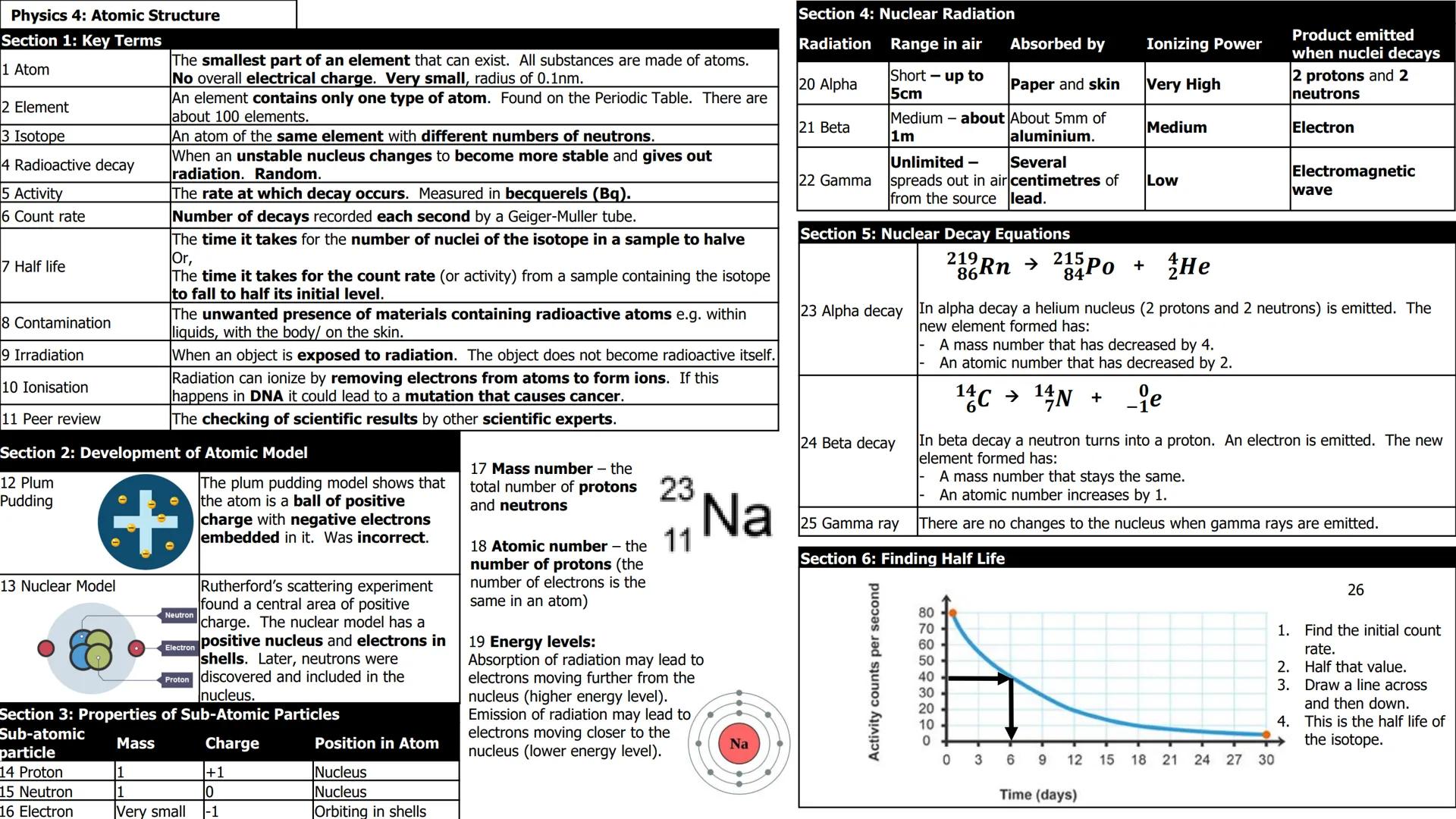 Physics 4: Atomic Structure
Section 1: Key Terms
1 Atom
2 Element
3 Isotope
4 Radioactive decay
5 Activity
6 Count rate
7 Half life
8 Contam
