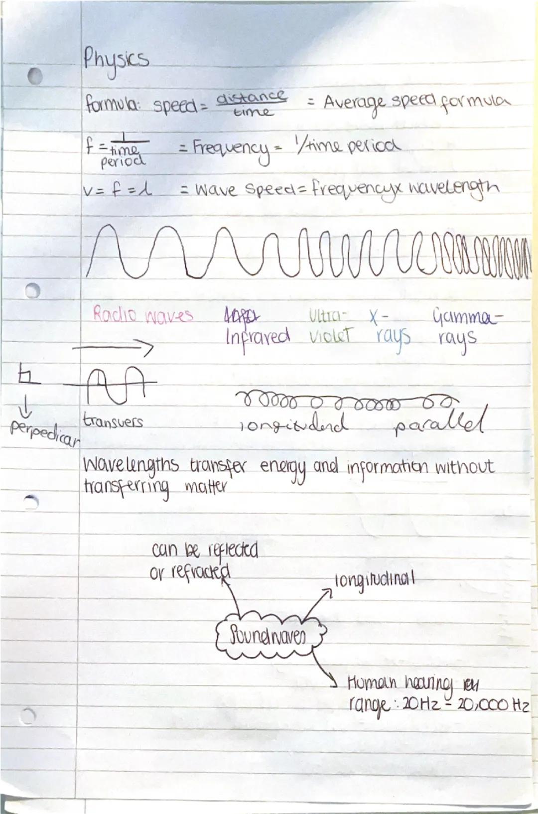 Physics
formula: speed = distance = Average speed formula
time
f = 1/time period = Frequency = 1/time period
v = fλ = Wave Speed = frequency